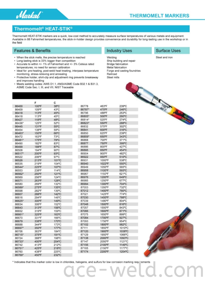 Thermomelt Marker